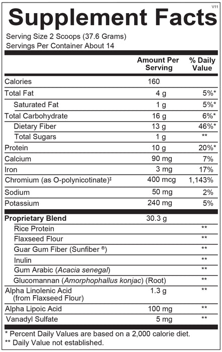 GlycemaCORE Chocolate 14 SVG